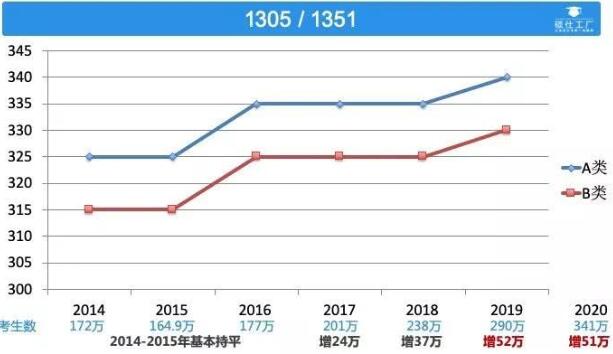 工業(yè)設(shè)計(jì)專業(yè)初試成績(jī)出來了請(qǐng)看看這篇文章