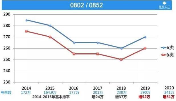 工業(yè)設(shè)計(jì)專業(yè)初試成績(jī)出來了請(qǐng)看看這篇文章