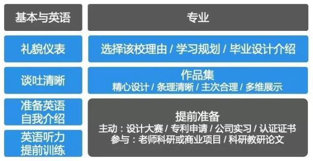 工業(yè)設(shè)計(jì)專業(yè)初試成績(jī)出來了請(qǐng)看看這篇文章