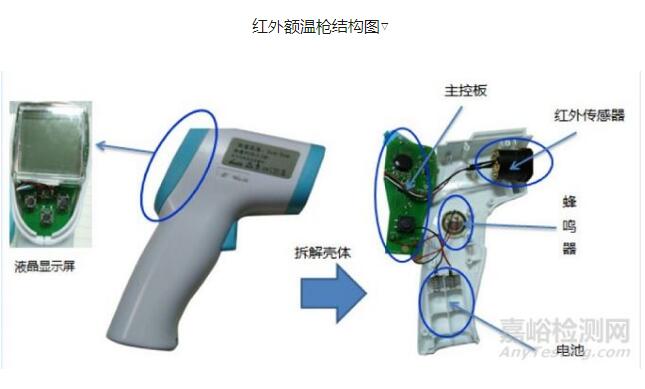 紅外額溫槍、耳溫槍、體溫計(jì)設(shè)計(jì)完整方案