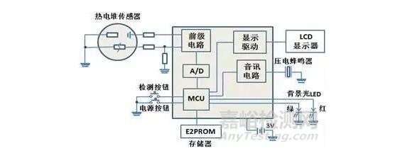 紅外額溫槍、耳溫槍、體溫計(jì)設(shè)計(jì)完整方案