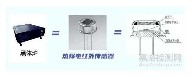 紅外額溫槍、耳溫槍、體溫計(jì)設(shè)計(jì)完整方案