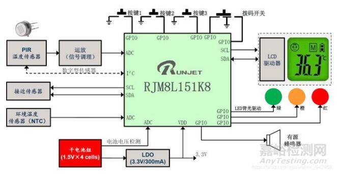 紅外額溫槍、耳溫槍、體溫計(jì)設(shè)計(jì)完整方案