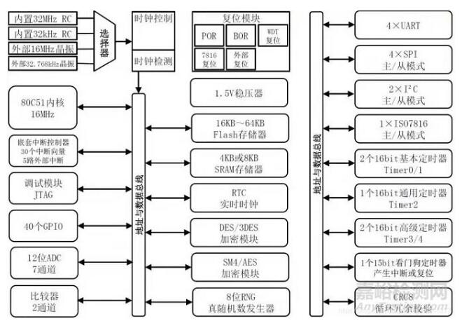 紅外額溫槍、耳溫槍、體溫計(jì)設(shè)計(jì)完整方案