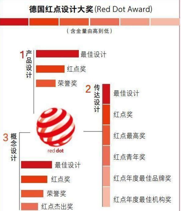 我們一起揭開(kāi)工業(yè)設(shè)計(jì)大獎(jiǎng)的神秘面紗